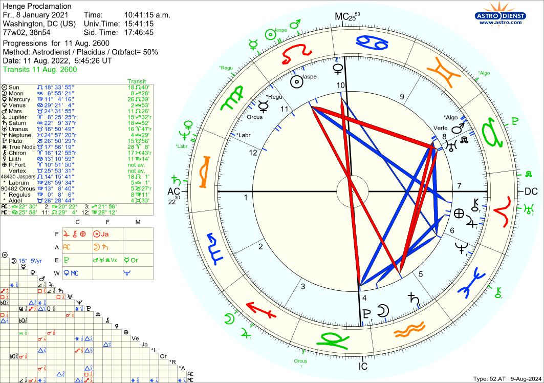 astro_52at_henge_proclamation_2600811.62936.2581274