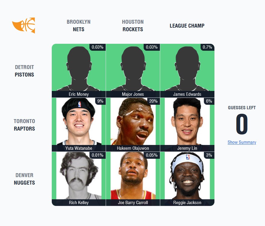 Which Celtics players also played for Hawks and 76ers? NBA Immaculate Grid  answers for September 30