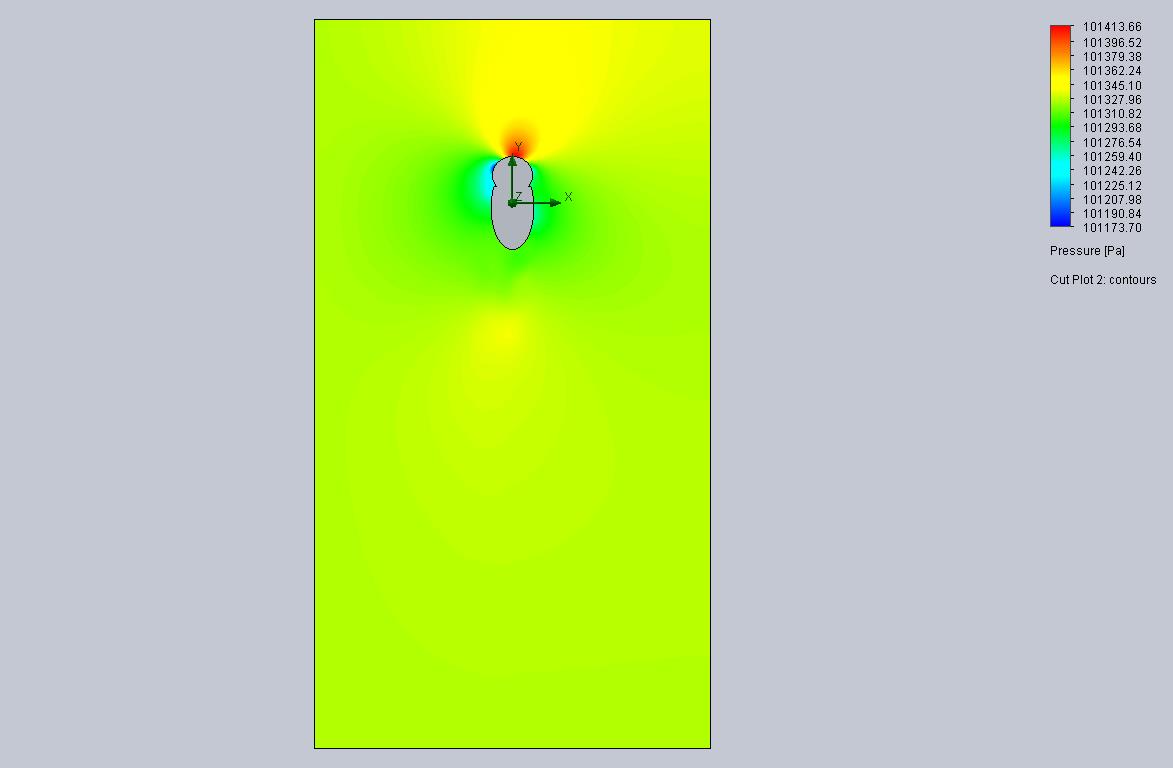 Cut Plot 2 Design Point 7