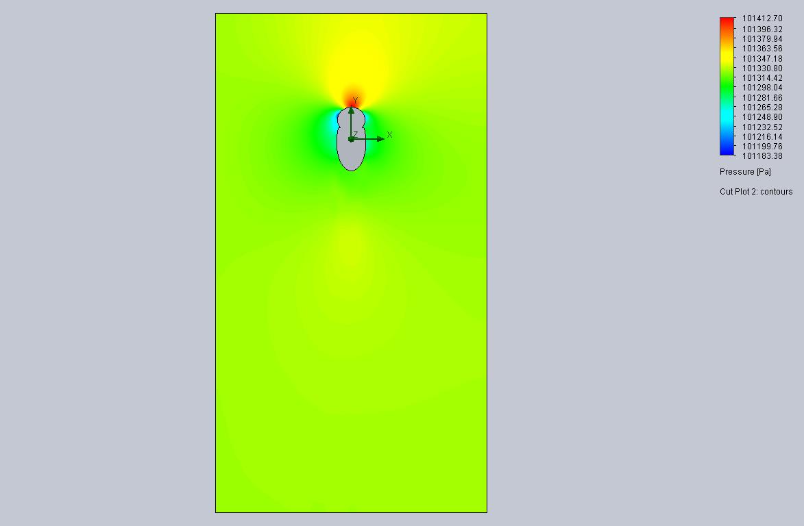 Cut Plot 2 Design Point 4