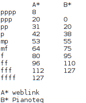 pppp to ffff (Page 1) - Pianoteq user forum - Modartt user forum