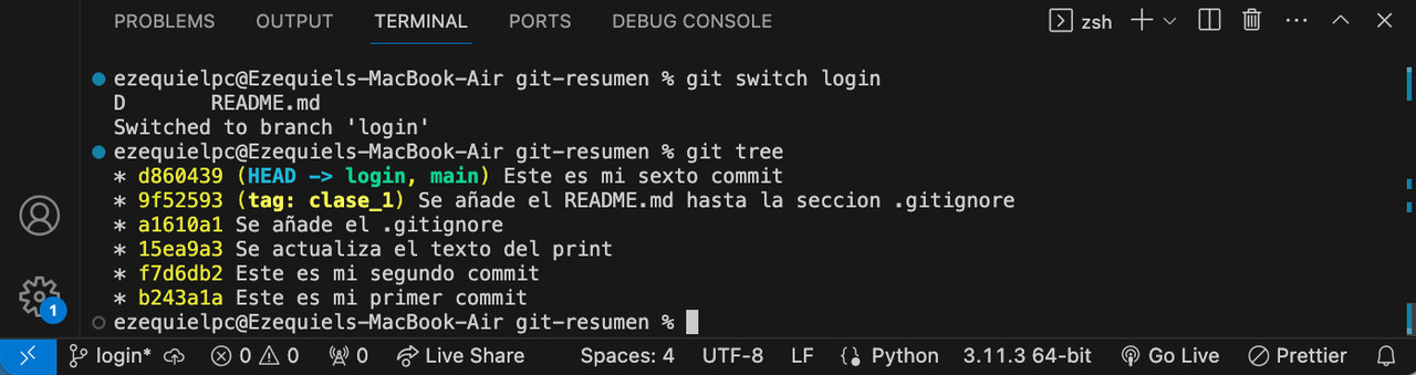 Ejecucion git tree luego de crear una nueva rama Git branch