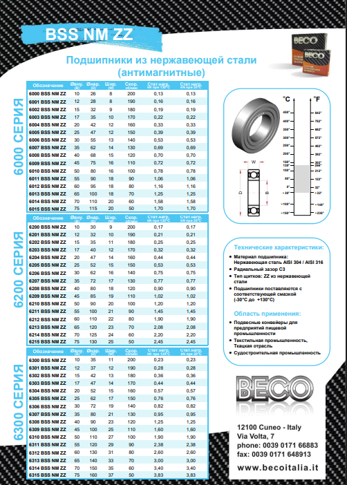 Подшипники из нержавеющей стали (антимагнитные) Beco bss nm zz