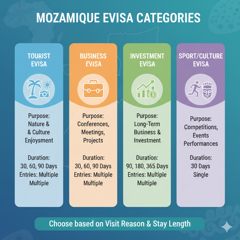 Mozambique eVisa for German Citizens