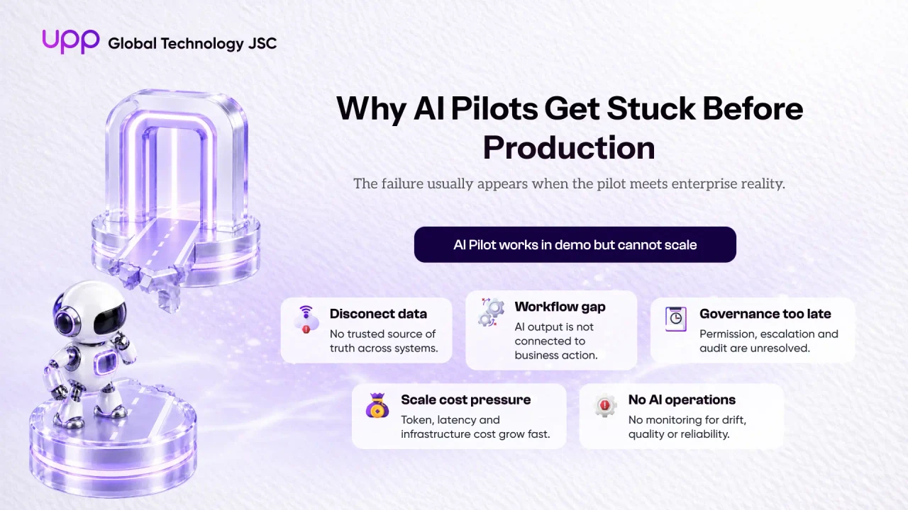 Common reasons AI pilots fail to move into production