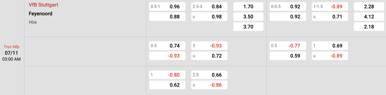Tỷ lệ kèo Stuttgart vs Feyenoord