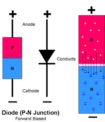 diode.gif