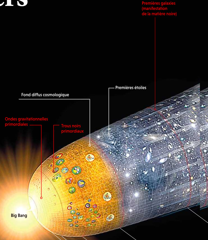 expansion de l univers 3