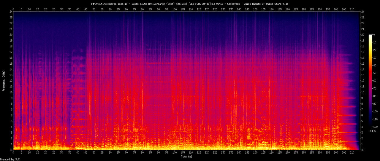 19 - Corcovado _ Quiet Nights Of Quiet Stars.flac