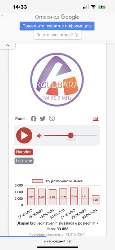kolubara