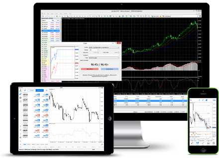 Pemahaman Trading Forex Mt4-img