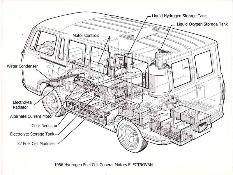 pour se rincer l'oeil - Page 35 1966-General-Motors-ELECTROVAN-Cutaway-View-with-Legend800x600