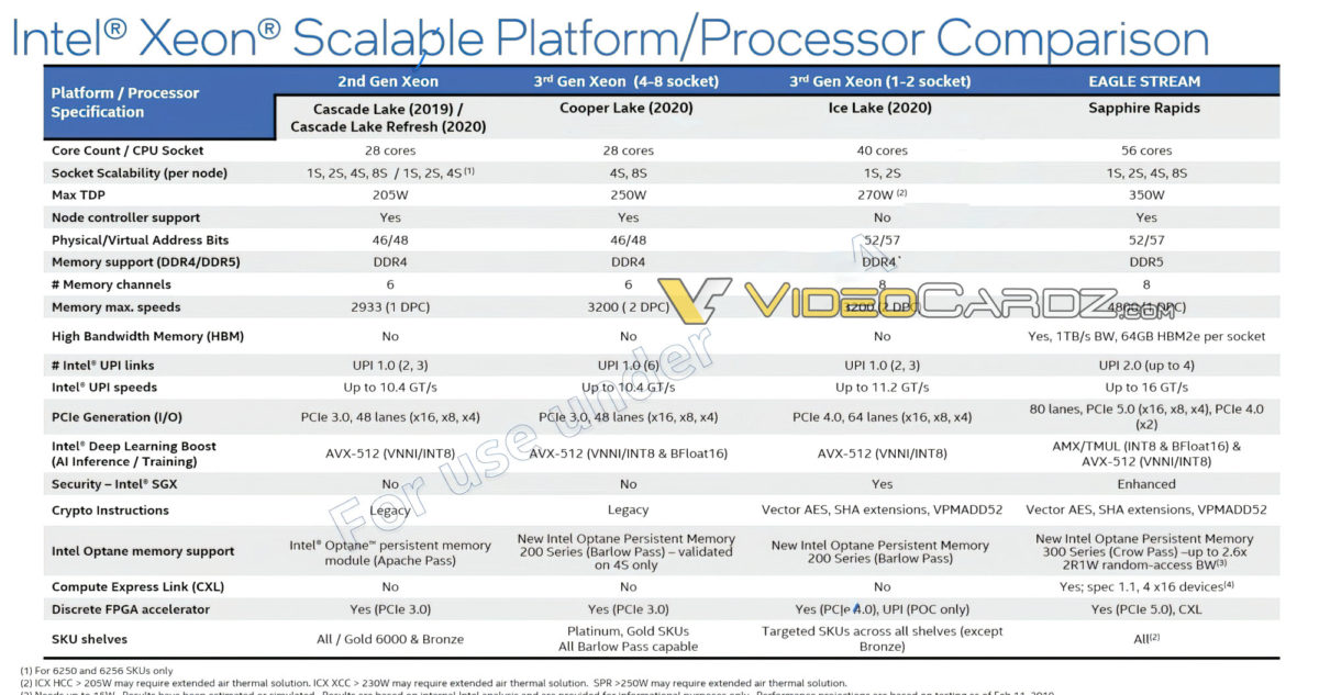 Intel-Xeon-Sapphire-Rapids-Specifications-1200x633.jpg