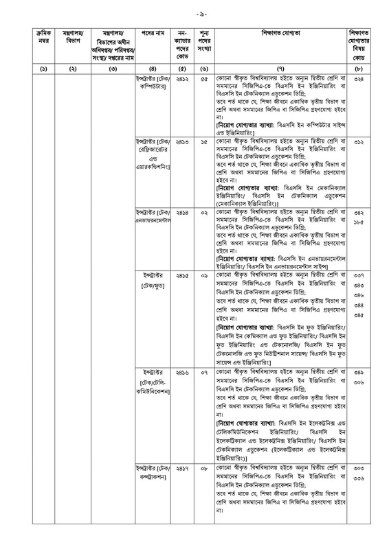 40-BCS-Non-Cadre-Application-Notice-2023-PDF-09