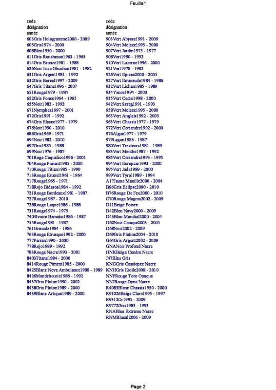 teinte peinture renault - page 2