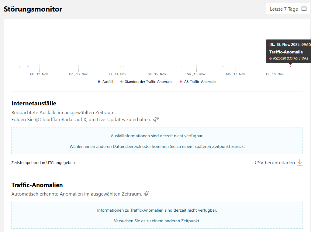 Cloudflare Störungsmonitor