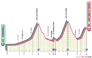 Giro-d-Italia-2026-20-alt