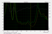 RHC15mk-III-impedance-v1-4vs1-62