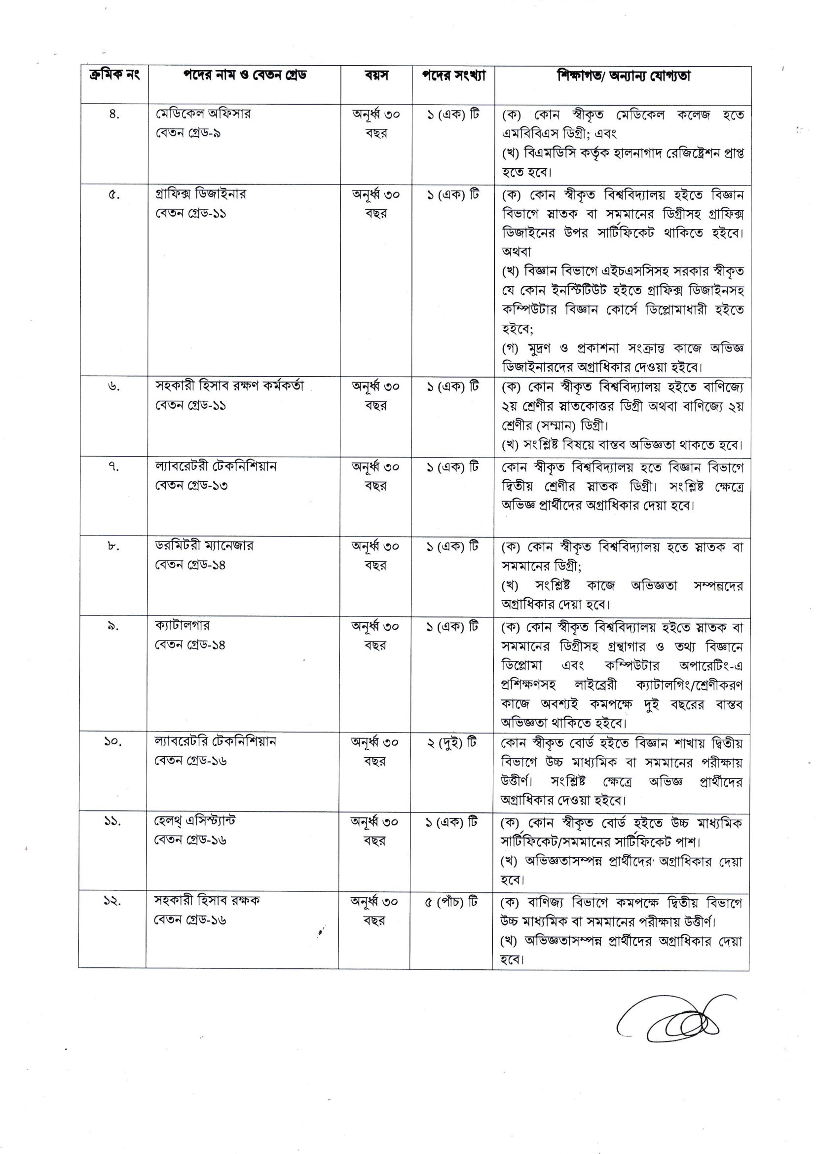 BLRI Job Circular
