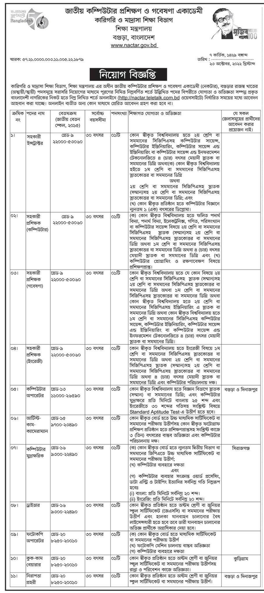 Technical and Madrasah Education Division Job Circular 2022