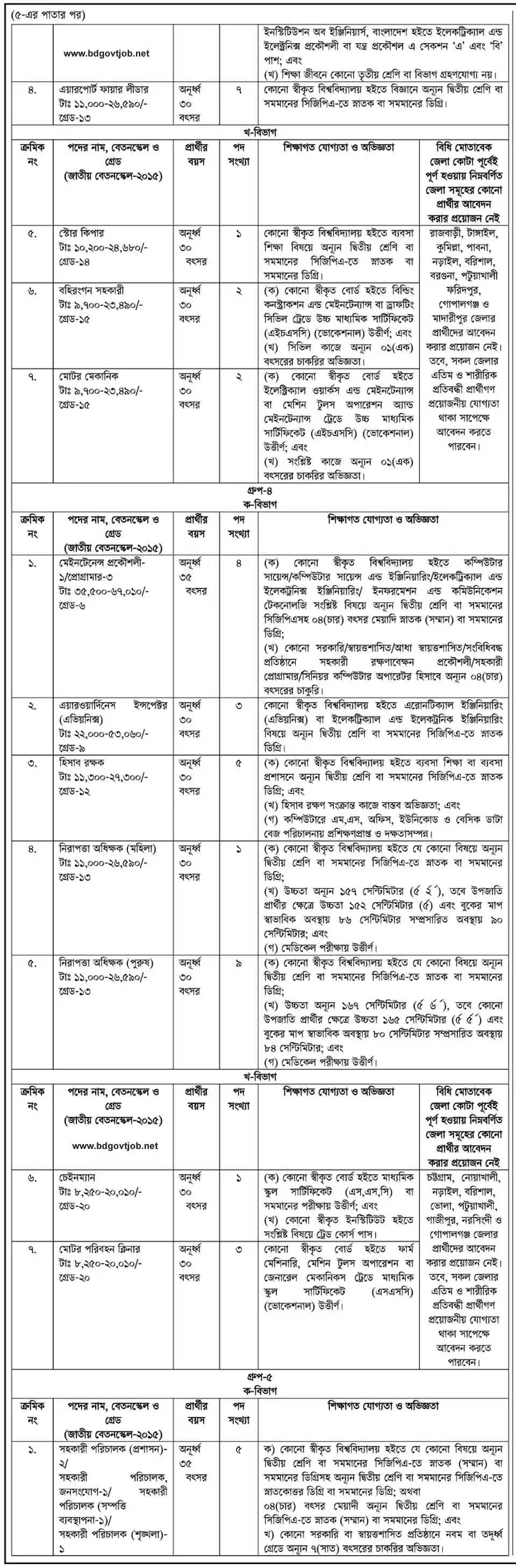 CAAB Job Circular 2023