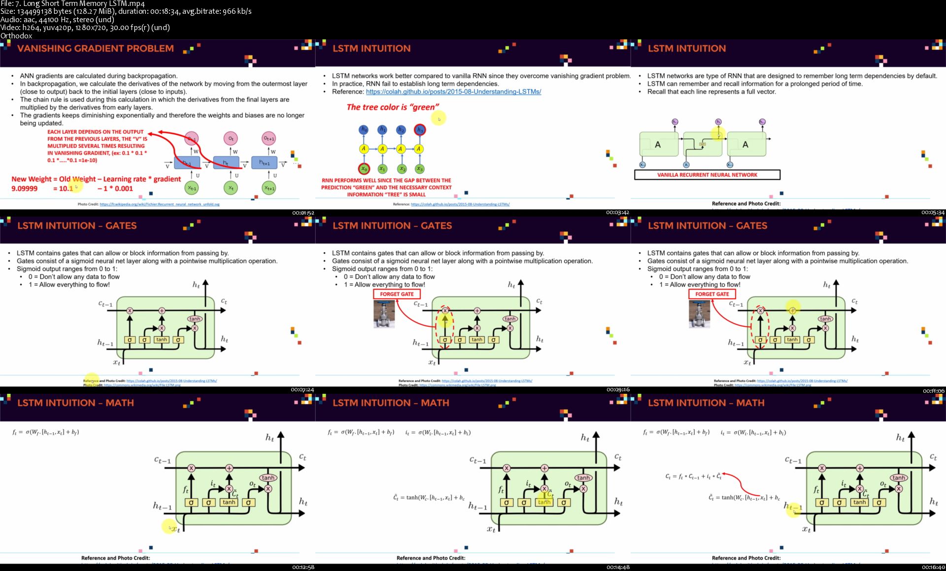 [Image: 7-Long-Short-Term-Memory-LSTM-s.jpg]