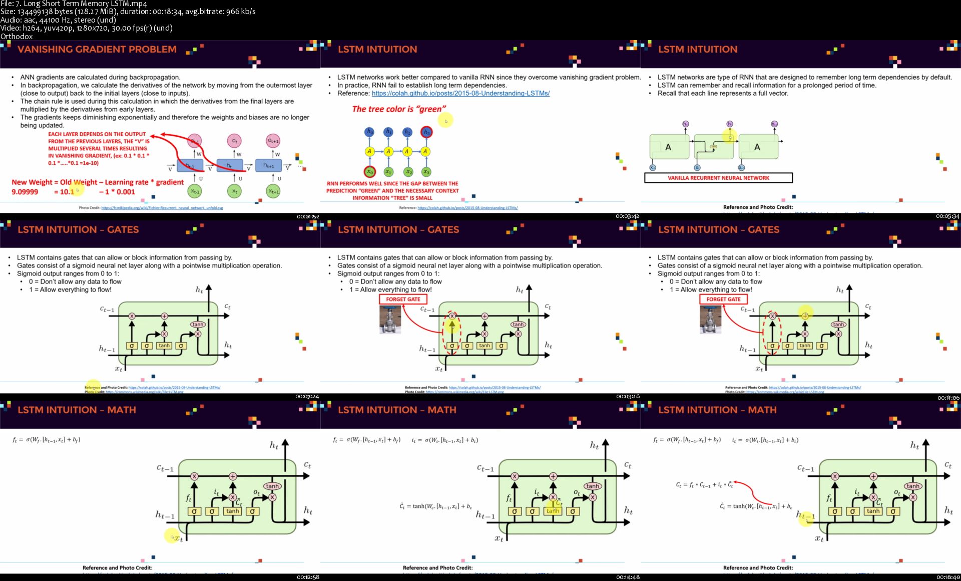 7-Long-Short-Term-Memory-LSTM-s.jpg