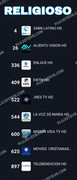 religioso