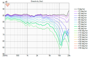 [Image: VMA-I-EVO-smerovky-Directivity-hor.png]
