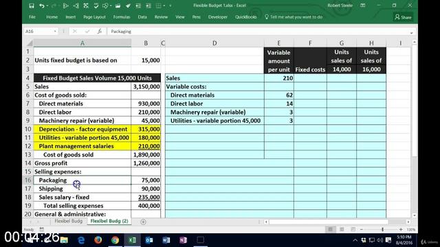 [Image: G-PFlexible-Budgets-Standard-Costs-Varia...alysis.jpg]