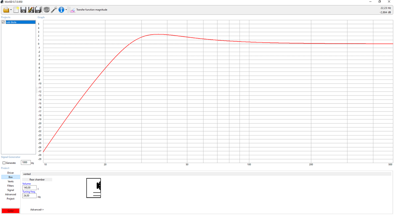 Sub RSS390HF magnituda