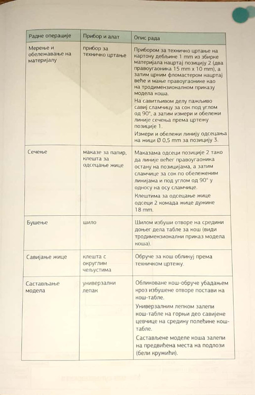 Упутство за рад - кош