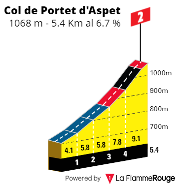 [Immagine: Portet-d-Aspet.png]