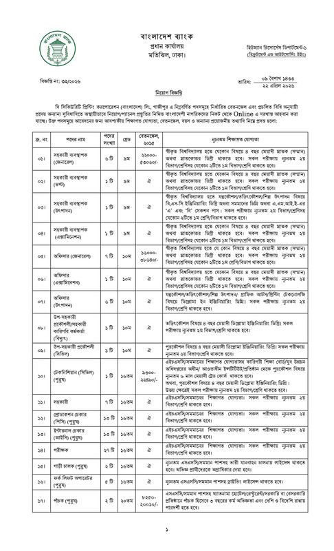 SPCBL-Job-Circular-2026-PDF-1