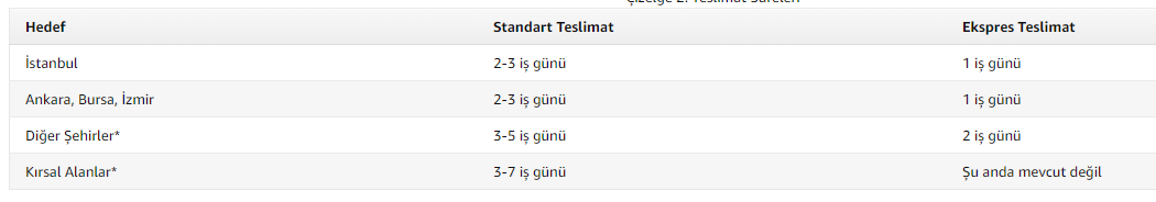 amazon türkiye teslimat