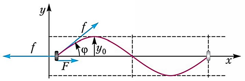 Diện tích quét bởi bán kính véc-tơ trên quỹ đạo pha