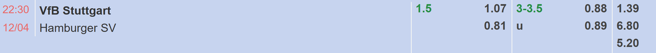 Tỉ lệ kèo Stuttgart vs Hamburger