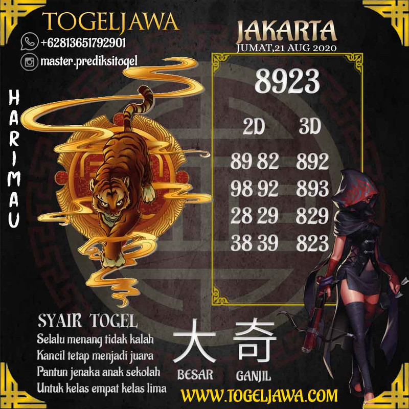 Prediksi Jakarta Tanggal 2020-08-21