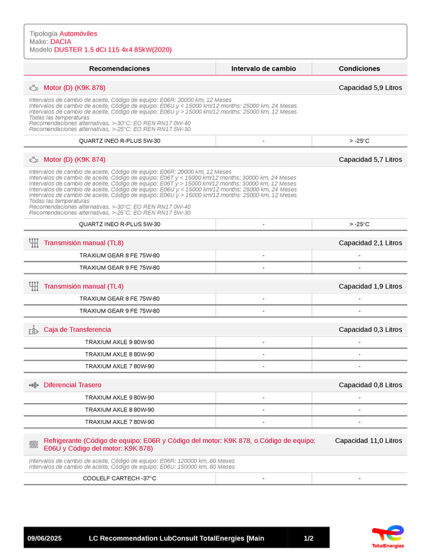 lubconsult-totalenergies-main-totalenergies-dacia-duster-1-5-dci-115-4x4-85kw-2025-06-09