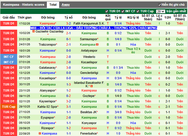 Phong độ gần đây Kasimpasa