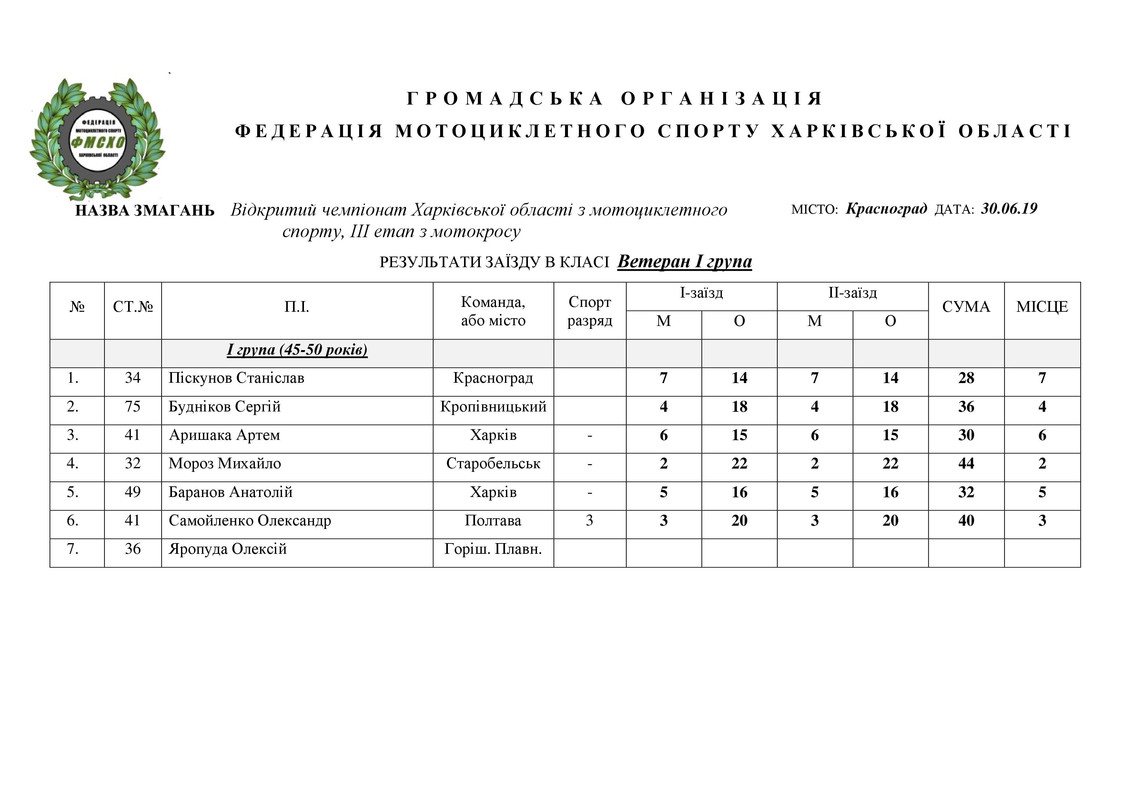 результати 30.06.2019. НА САЙТ_4
