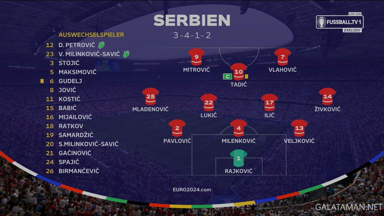 20240620-SVN-SRB-EU24_1DE-4K.ts_snapshot_08.17.663