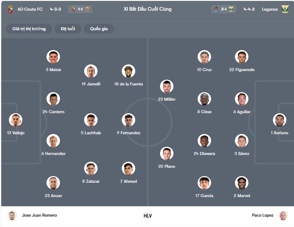 doi hinh AD Ceuta vs CD Leganes