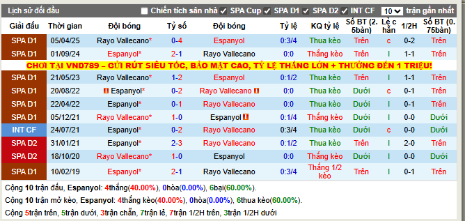 Thành tích đối đầu Espanyol vs Rayo Vallecano