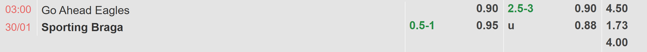 Tỉ lệ kèo GA Eagles vs Braga