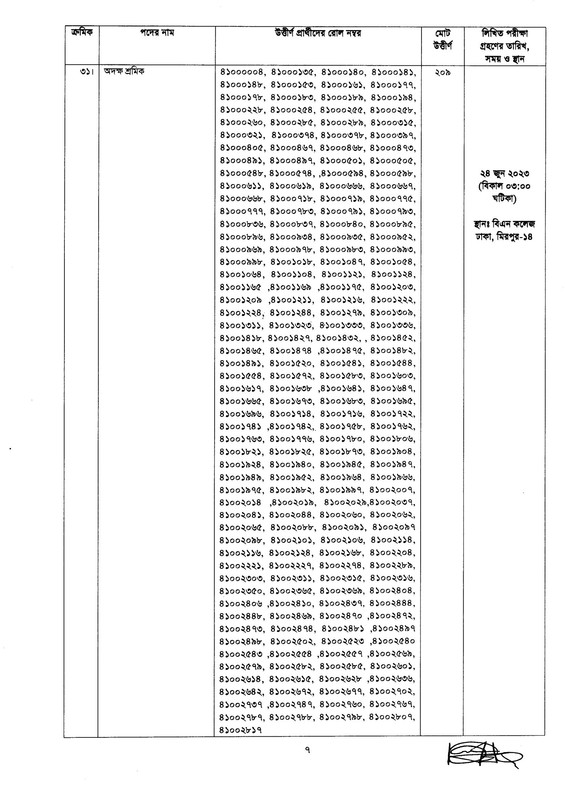 BNDCP-MCQ-Exam-Result-2023-PDF-7