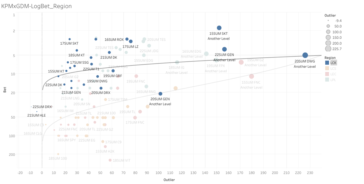 KPMxGDM-LogBet_Region (1)