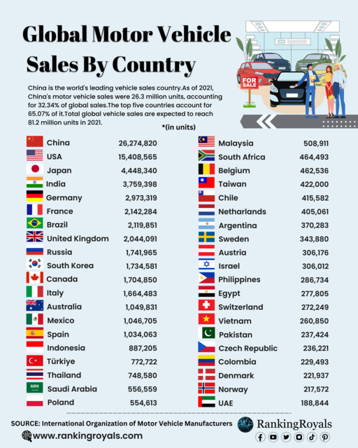 Motor-vehicle-Production-Infographics.png