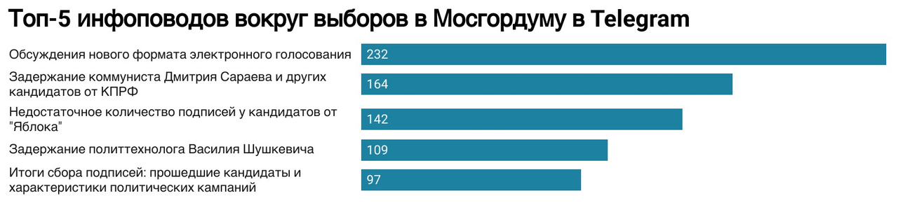 TG_инфоповоды