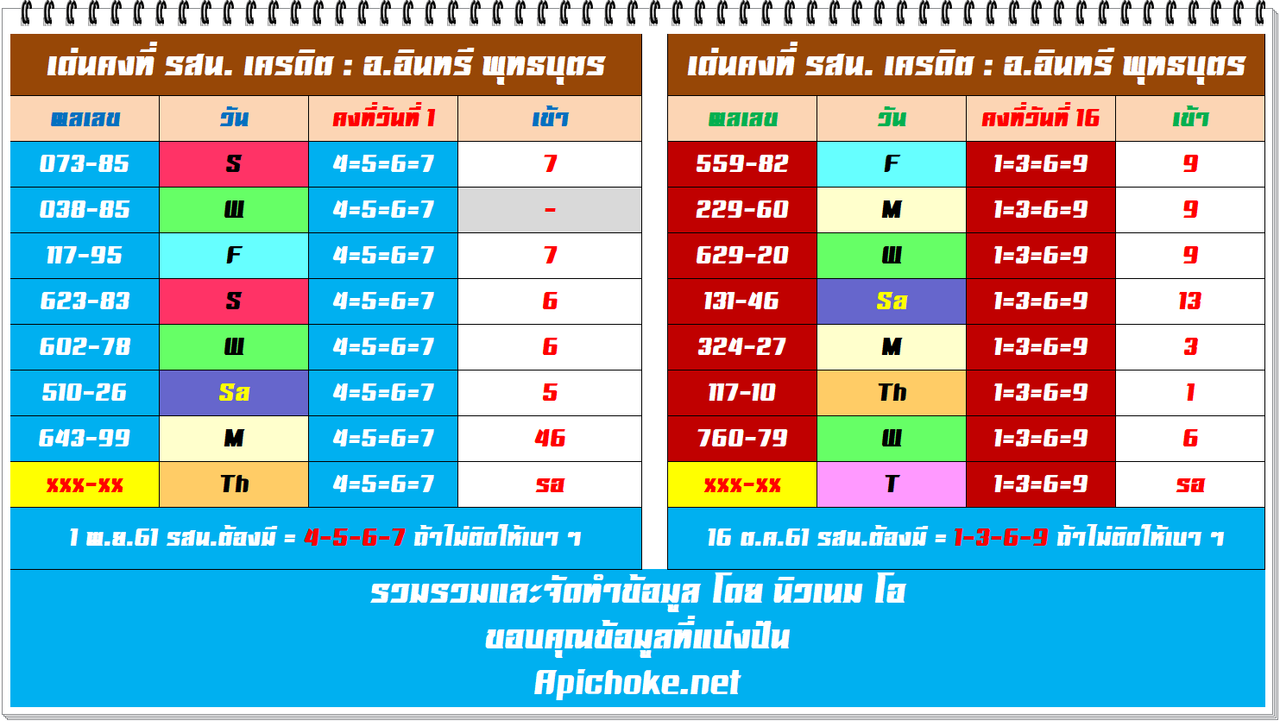 เด่นคงที่ อ.อินทรี พุทธบุตร